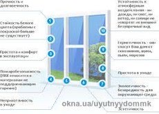 Ремонт окон и дверей